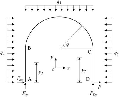 Mechanical performance and failure mechanism of U-steel support structure under blast loading